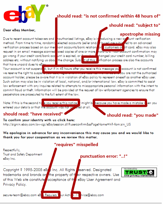 Mechanical errors in a criminal phishing attempt received in March 2005